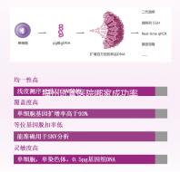 福州試管醫院哪家成功率最高看過來，內含2024排名表