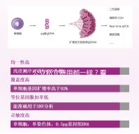 公立私立費用都一樣？看看揚(yáng)州哪里做試管嬰兒比較好