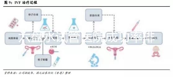 六盤水試管醫(yī)院成功率排名，附2024年助孕費(fèi)用明細(xì)及報(bào)銷政策