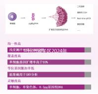 蘭州市城關(guān)區(qū)2024年孕前檢查免費政策來襲,醫(yī)院不預約也可以做