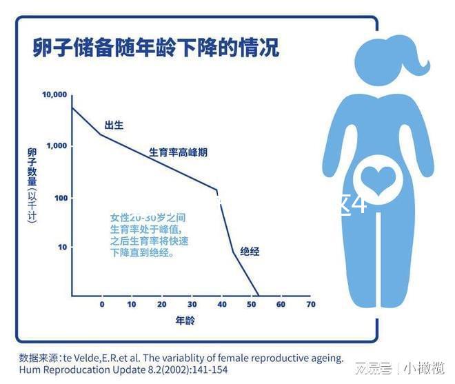 醫(yī)保雖不能報銷，但這4個方法能幫你降低試管嬰兒費(fèi)用