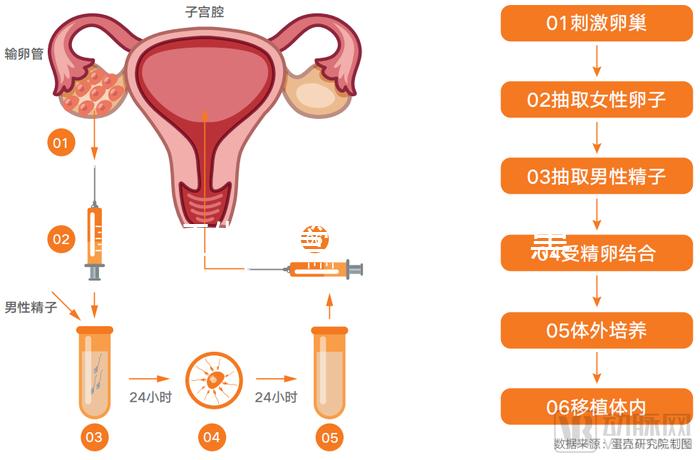 內(nèi)江做試管嬰兒別選“黑診所”!四川省內(nèi)這些醫(yī)院才合法