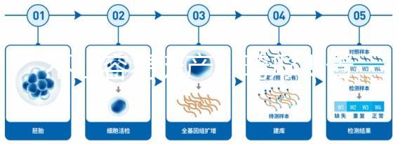 不止容易流產(chǎn)、畸形！告訴你為什么絕經(jīng)以后不能生孩子