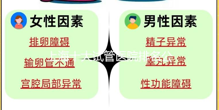 上海十大試管醫院排名公布，上海九院和集愛沒可比性！