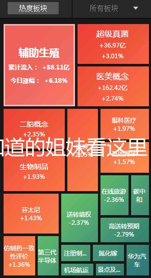 想知道的姐妹看這里，囊胚13天白板驗血成功還有希望嗎？