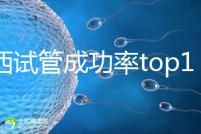 江西試管成功率top10醫(yī)院排名，贛州婦幼、南昌生殖位置靠前
