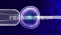子宮縱隔能做試管嬰兒?jiǎn)幔咳焉锍晒β式o你最終答案