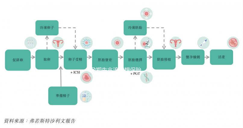 孕期先兆流產(chǎn)想保胎，這4大民間食療小偏方要收藏