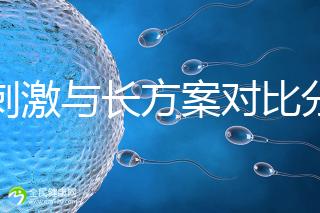 微刺激與長方案對比分析，5大區別告訴你選哪個好