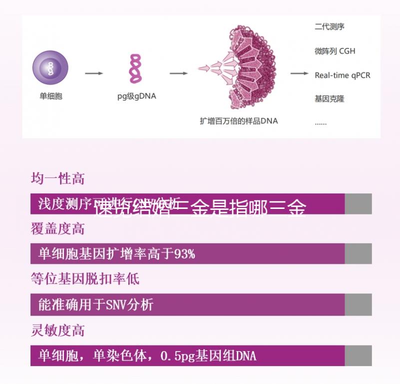 速覽結(jié)婚三金是指哪三金，是否給男方買戒指立馬get