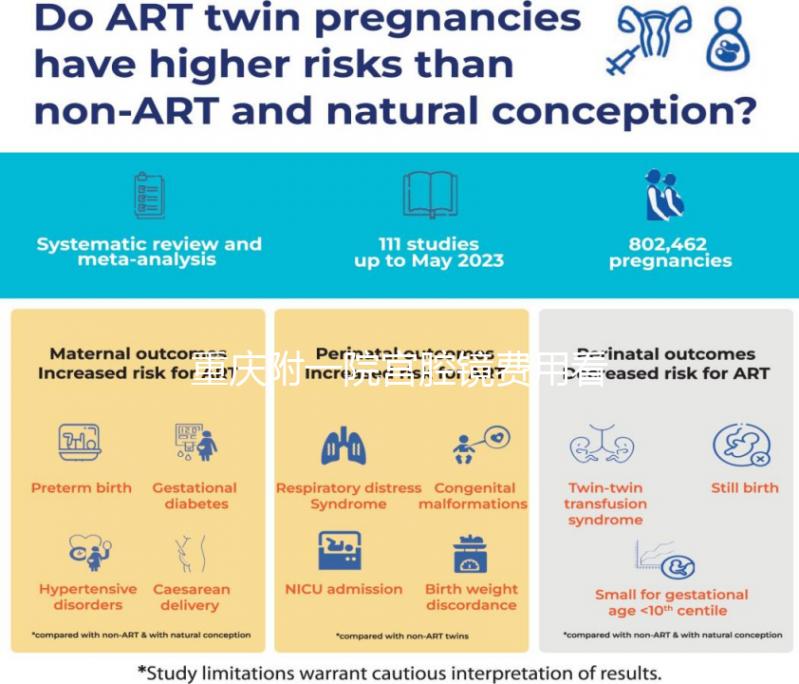 重慶附一院宮腔鏡費用看情況，2024需做人流至少兩千起