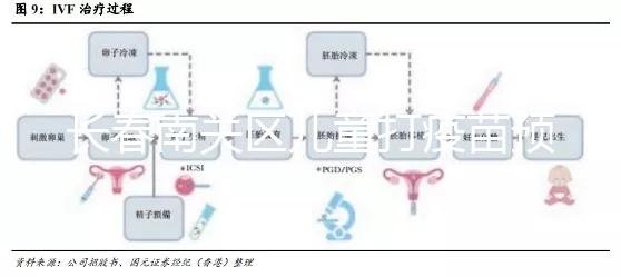 長春南關區兒童打疫苗預約不麻煩！選對社區三步就搞定