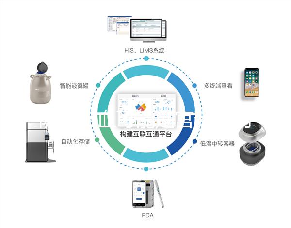 陰道出血可能是宮頸息肉,不用做手術(shù)這方法也能治
