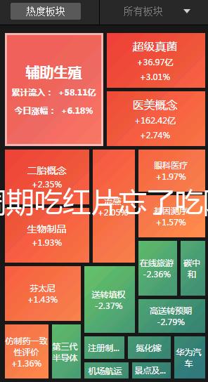 降調期吃紅片忘了吃阿司匹林有沒有影響分人，不懂的來看看