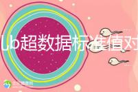 胎兒b超數(shù)據(jù)標(biāo)準(zhǔn)值對照表,每個孕周都在發(fā)生變化