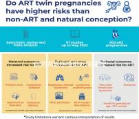 自然周期移植前吃來曲唑，3大好處不請自來！