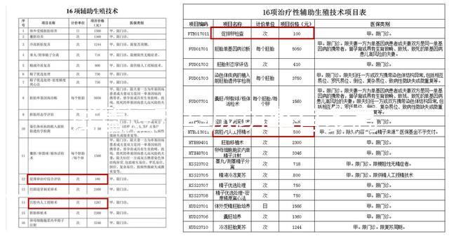 試管短方案成功率有多高？身體條件才是懷孕與否的關鍵
