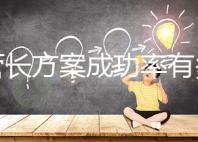 試管長方案成功率有多高?國內臨床活產率30%起