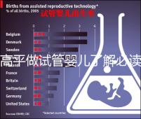 高平做試管嬰兒了解必讀!一次成功花費(fèi)明細(xì)看這里