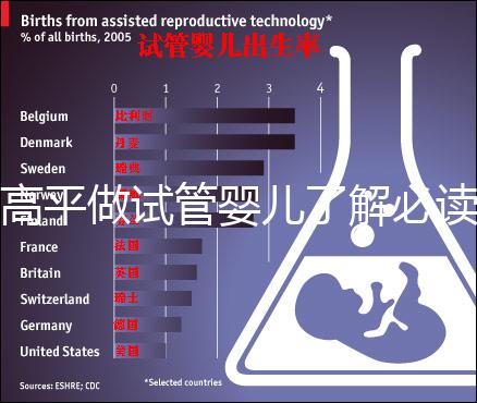 高平做試管嬰兒了解必讀!一次成功花費(fèi)明細(xì)看這里