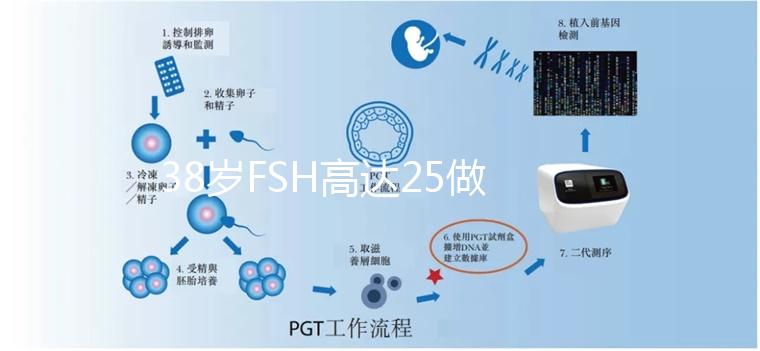 38歲FSH高達25做試管嬰兒有希望懷孕嗎？
