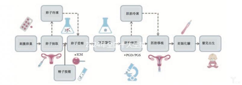 2024年全國十大生殖中心排名火爆，北京醫科大學第三醫院中信湘雅上榜